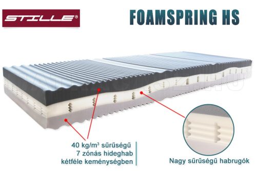 FoamSpring HS kétoldalas habrugós matrac 90x200 Tencel huzattal