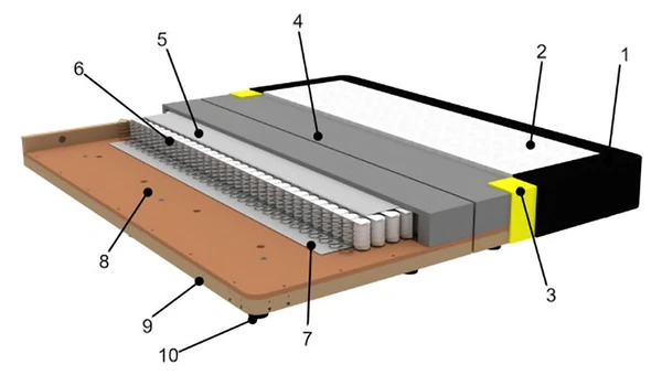 Mathias boxspring ágyalap felépítése