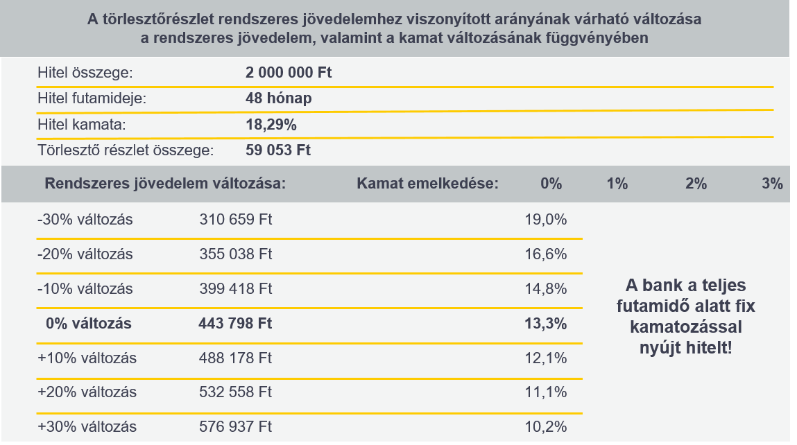 Cofidis