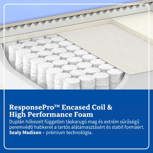 Sealy Madison matrac Sealy Posturepedic® technológia, Duraflex™ élerősítés